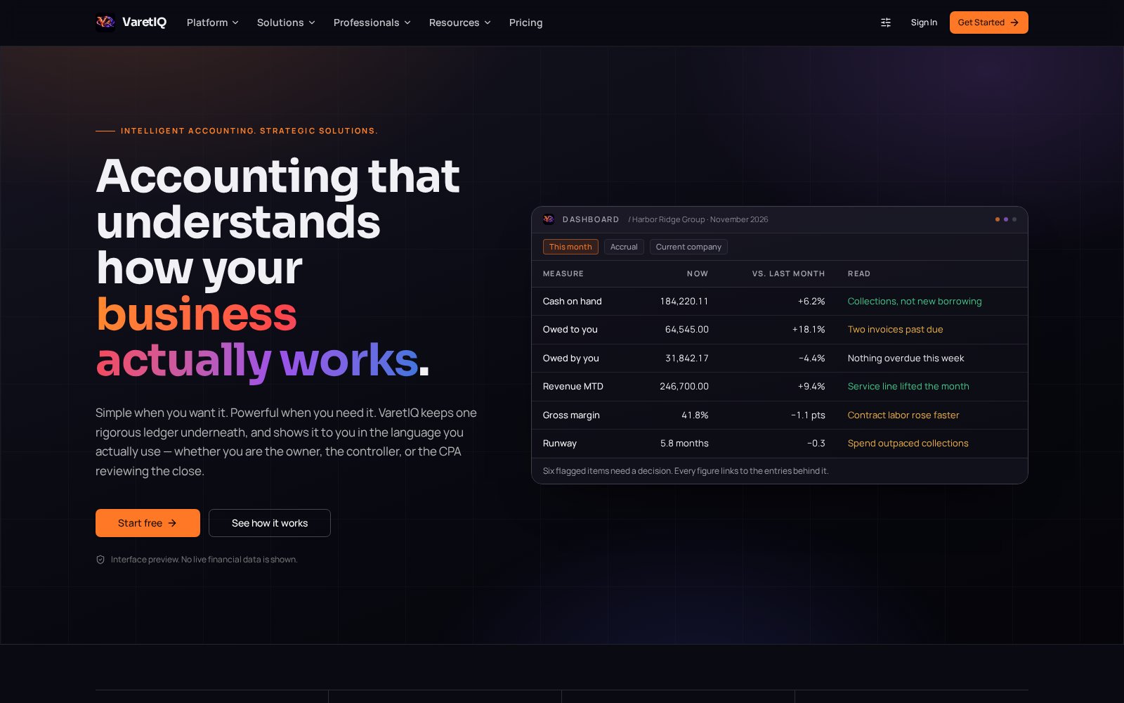 VaretIQ — website screenshot